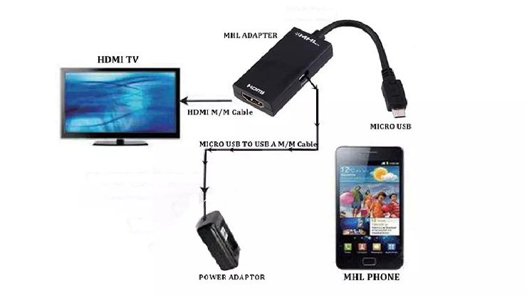 Cara Menghubungkan HDMI Dongle Ke TV LED Tabung