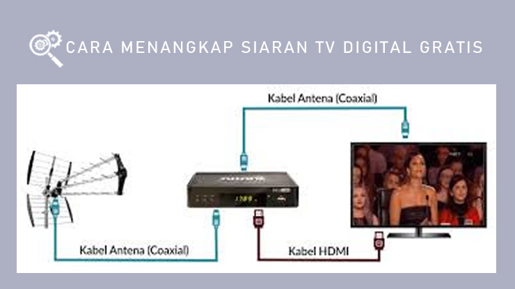 Antena Tv Digital