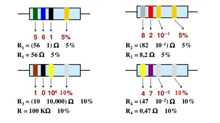 Tips dan Cara Membaca Kode Warna Sesuai Tabel Resistor.