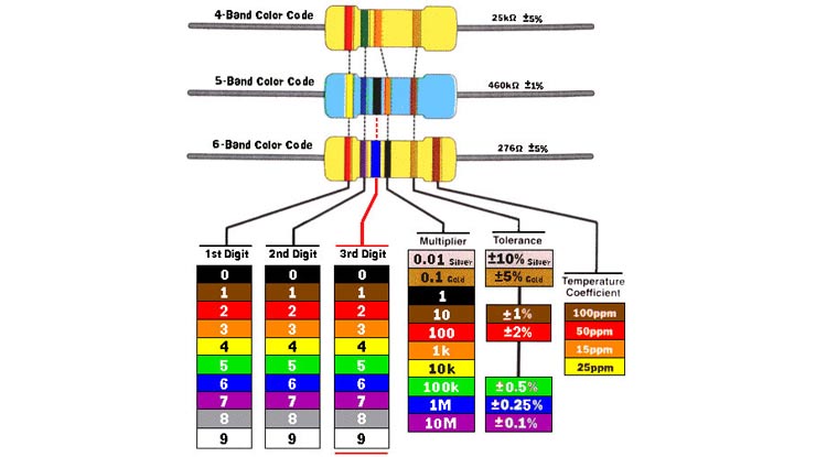 Tips dan Cara Membaca Kode Warna Sesuai Tabel Resistor