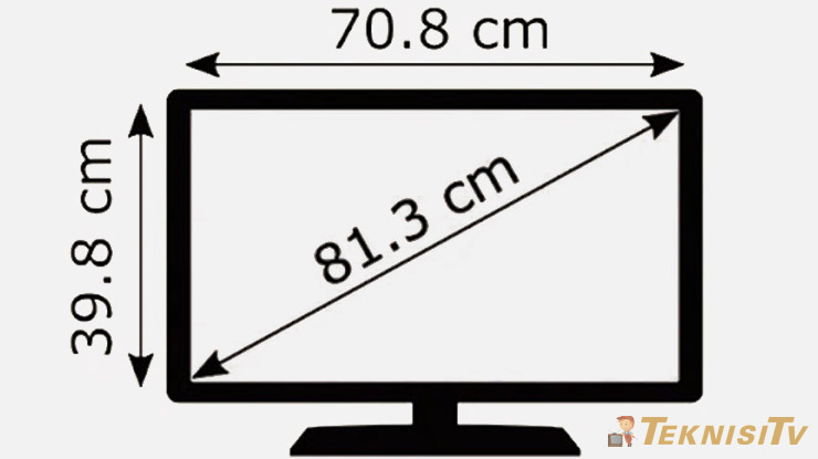 ukuran tv 32 inch